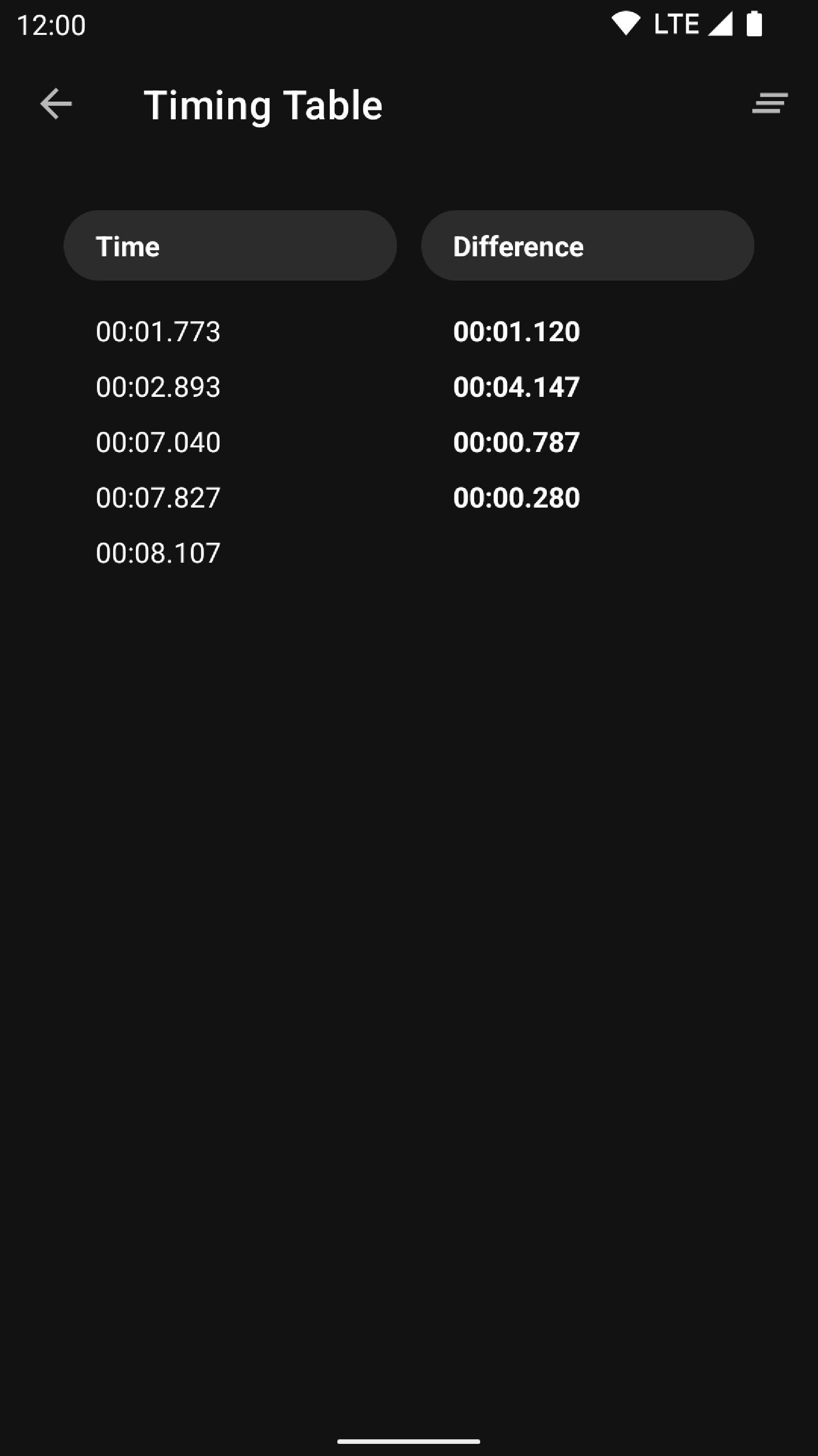 Screenshot of a screen titled "Timing Table", demonstrating a two-column layout with video timestamps on the left, and the delta between the timestamps on the right.